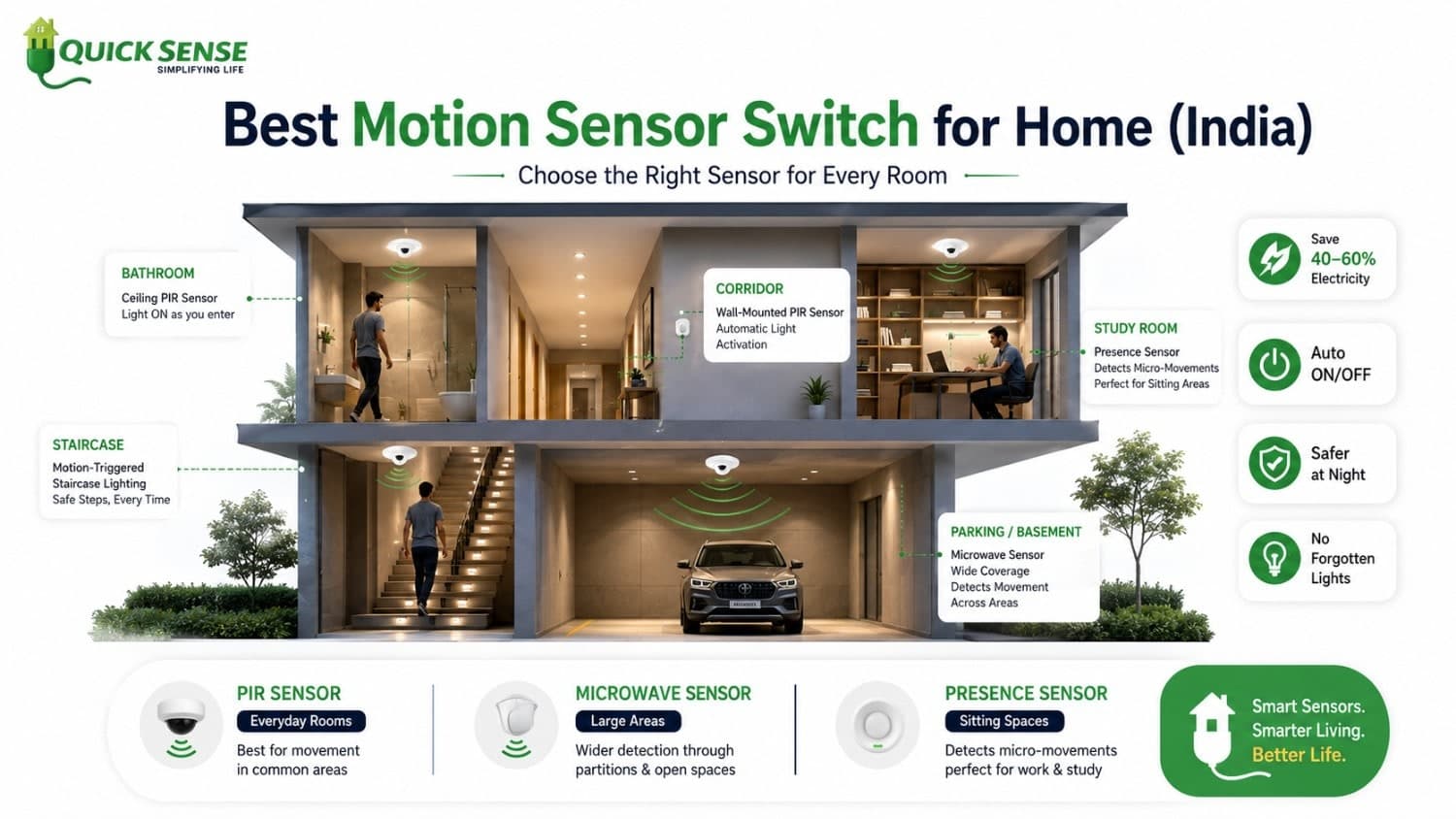 Best Motion Sensor Switches for Your Home in India (2026 Guide)