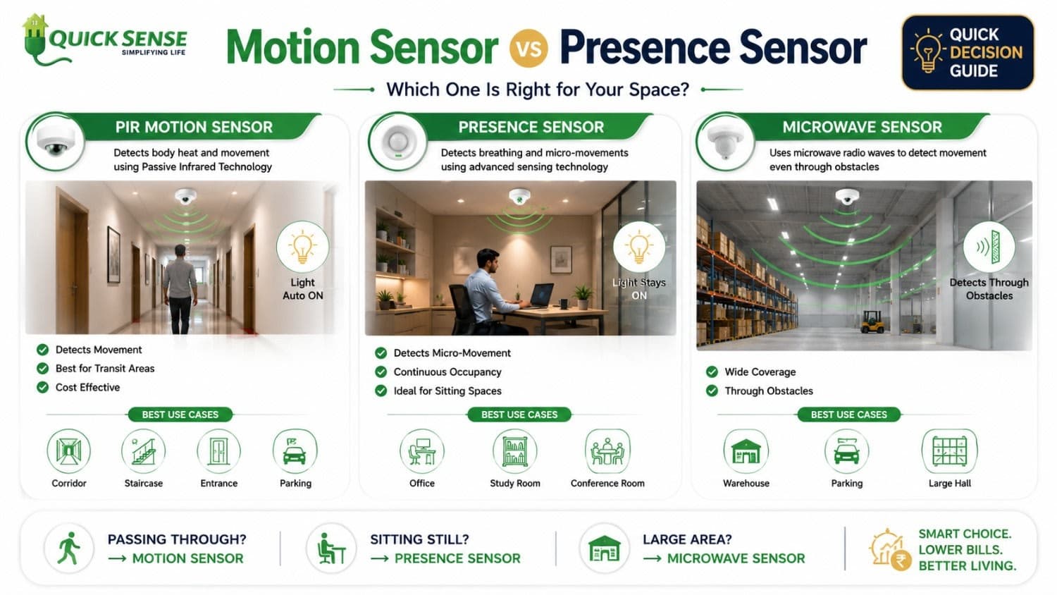 Presence Sensors vs Motion Sensors: Which Do You Need?