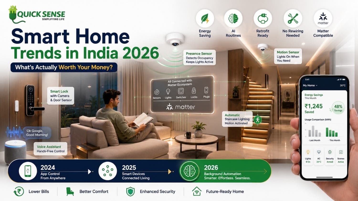 Smart Home Trends in India for 2026 (and What's Actually Worth It)