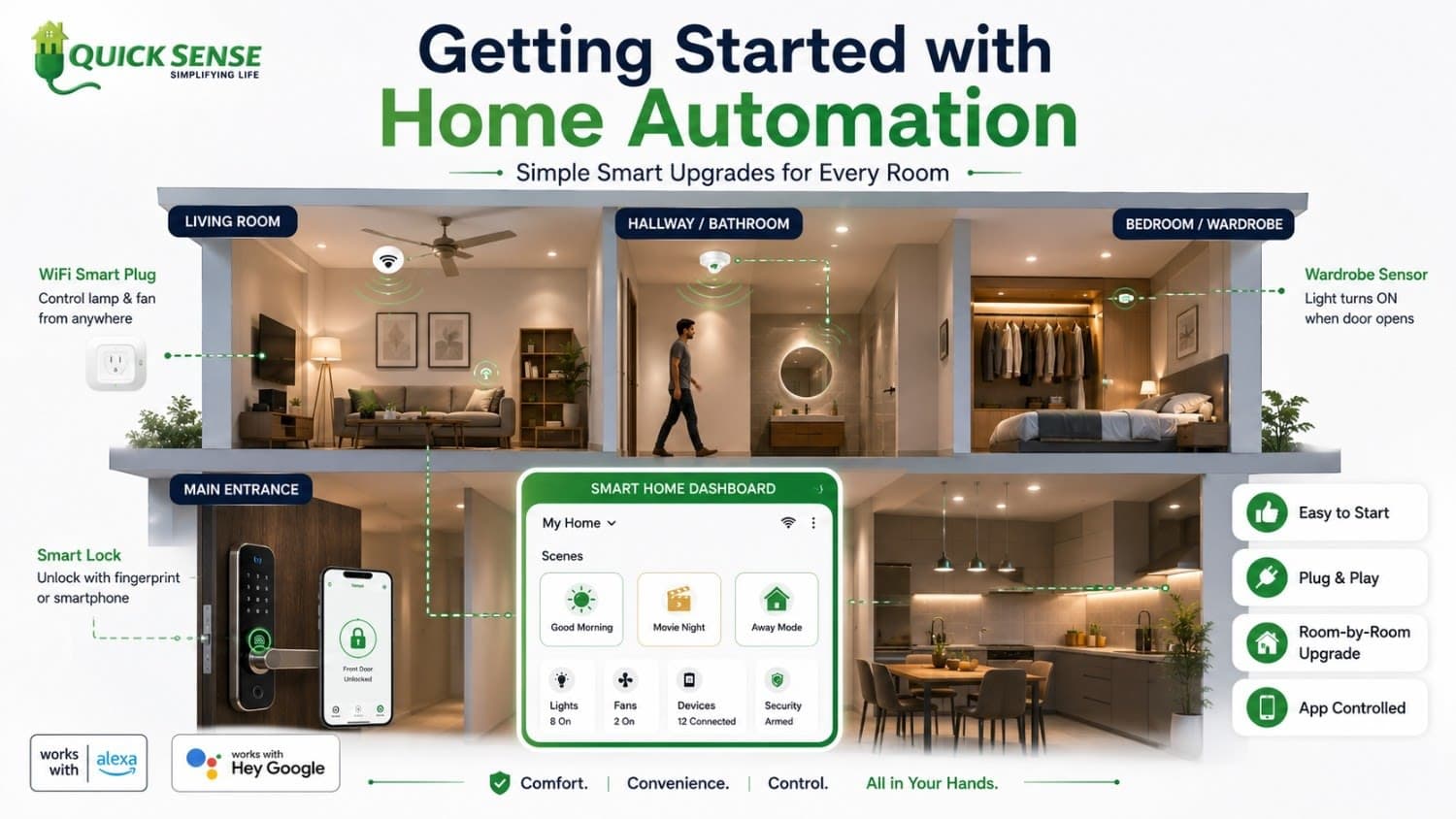 Getting Started with Smart Home Automation in 2026