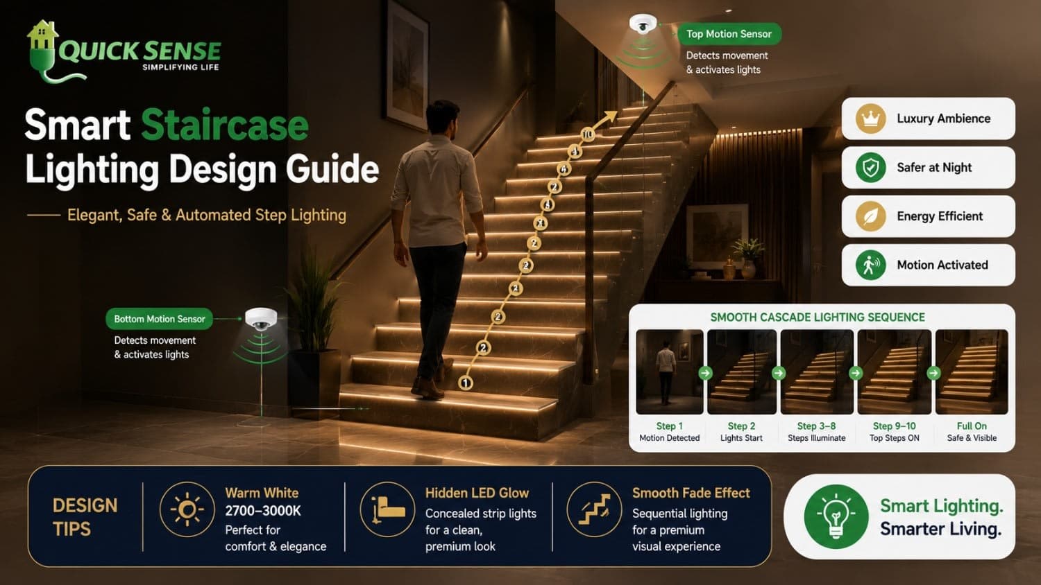 The Complete Guide to Smart Staircase Lighting