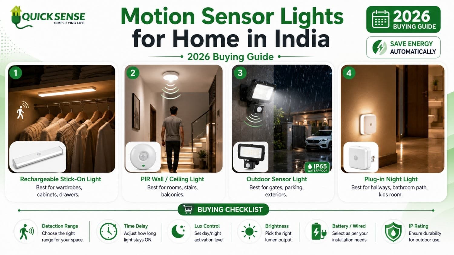 Motion Sensor Lights for Home in India: 2026 Buying Guide
