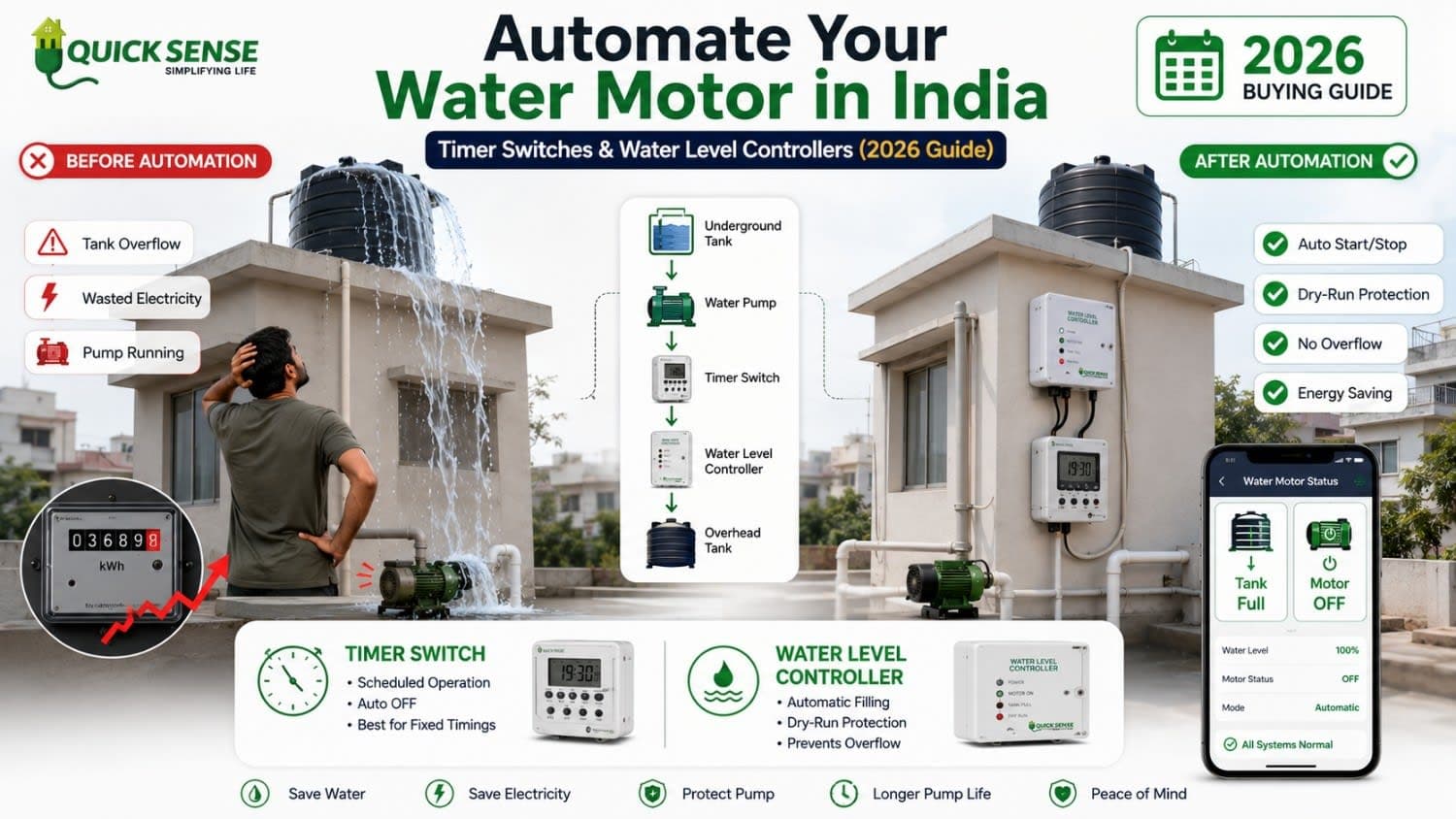 How to Automate Your Water Motor in India: Timer Switches & Level Controllers (2026 Guide)